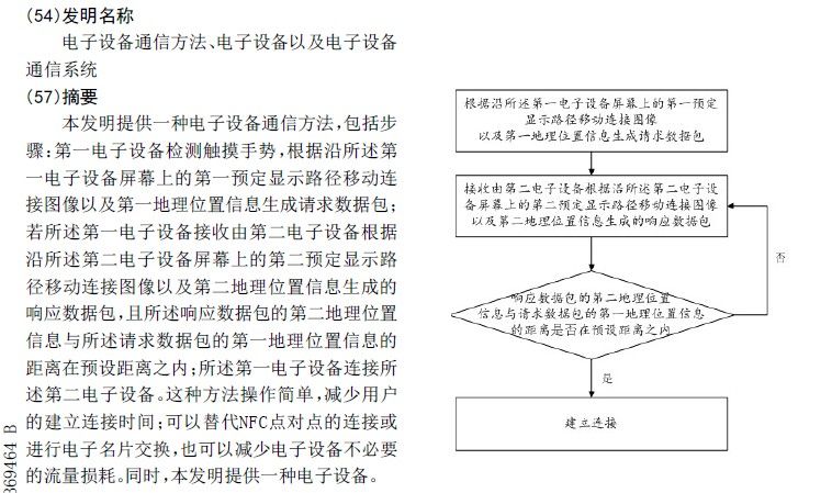 探探被訴專利侵權(quán)，滑動(dòng)匹配功能何去何從？