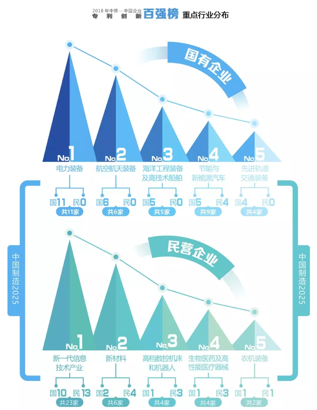 【重磅榜單】《2018中策-中國(guó)企業(yè)專利創(chuàng)新百?gòu)?qiáng)榜》知交會(huì)盛大發(fā)布