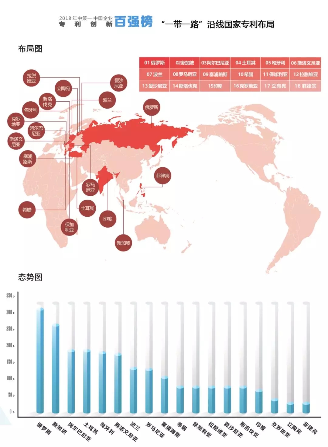 【重磅榜單】《2018中策-中國(guó)企業(yè)專利創(chuàng)新百?gòu)?qiáng)榜》知交會(huì)盛大發(fā)布