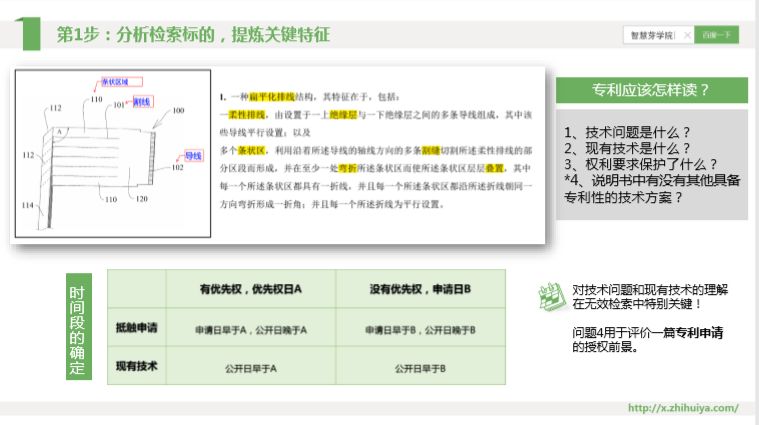 三大檢索誤區(qū)如何走出？“遞進式”檢索七步法來解決！