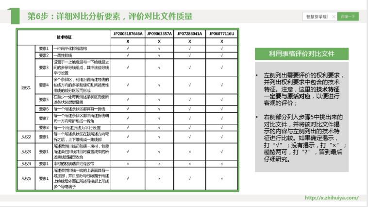 三大檢索誤區(qū)如何走出？“遞進式”檢索七步法來解決！