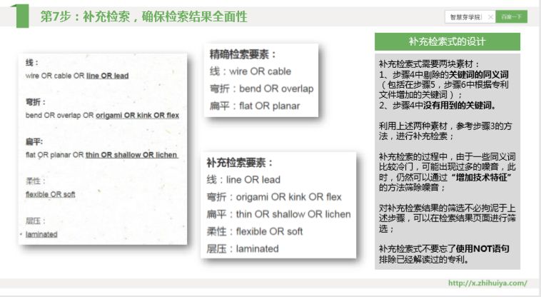 三大檢索誤區(qū)如何走出？“遞進(jìn)式”檢索七步法來解決！