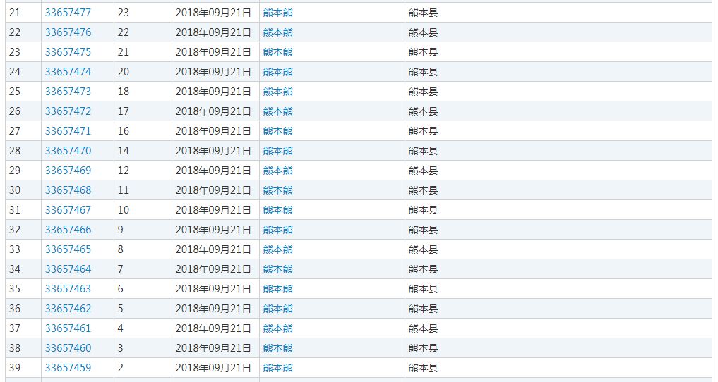 知名商標(biāo)國內(nèi)再被搶注？熊本熊改名“酷MA萌”