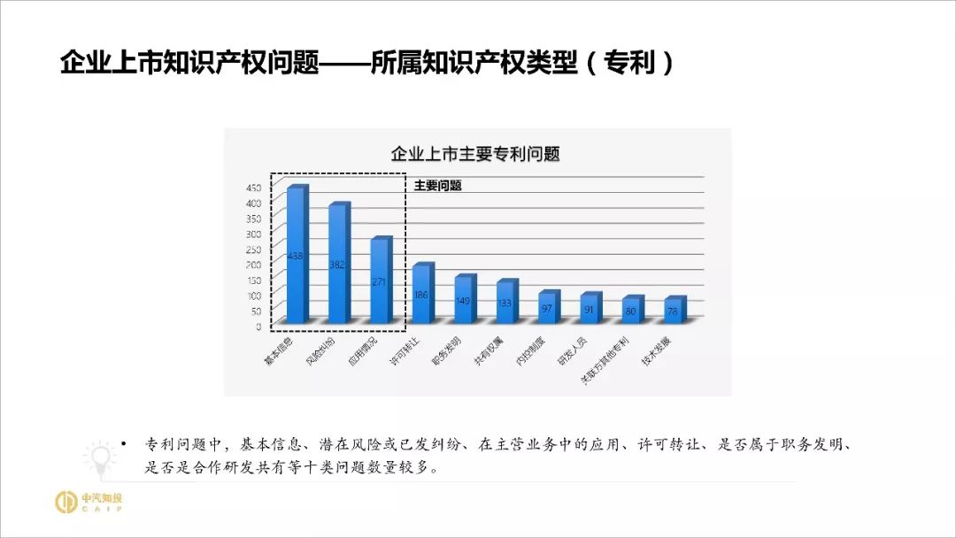 2018資本市場知識產(chǎn)權(quán)調(diào)查報告（PPT全文）