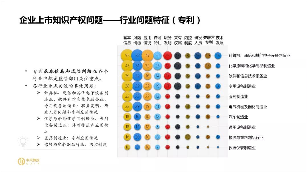 2018資本市場知識產(chǎn)權(quán)調(diào)查報告（PPT全文）