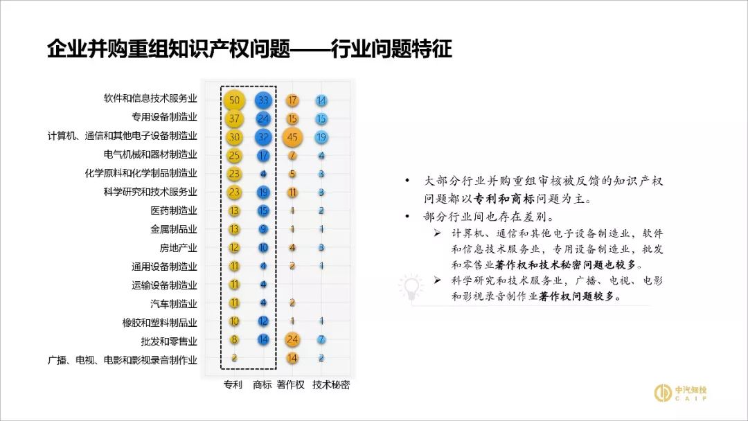 2018資本市場知識產(chǎn)權(quán)調(diào)查報告（PPT全文）