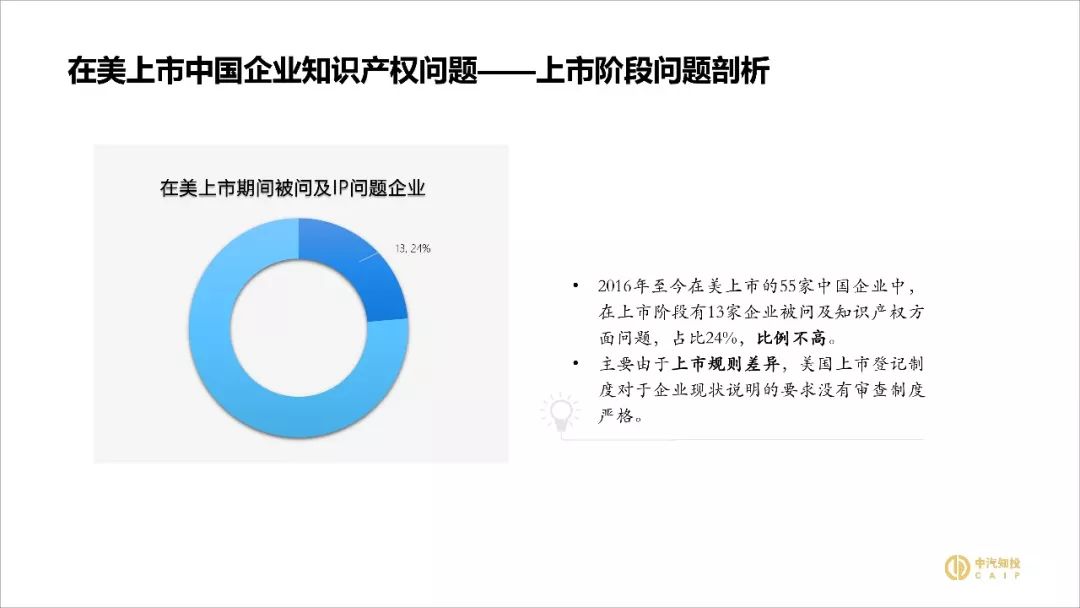 2018資本市場知識產(chǎn)權(quán)調(diào)查報告（PPT全文）