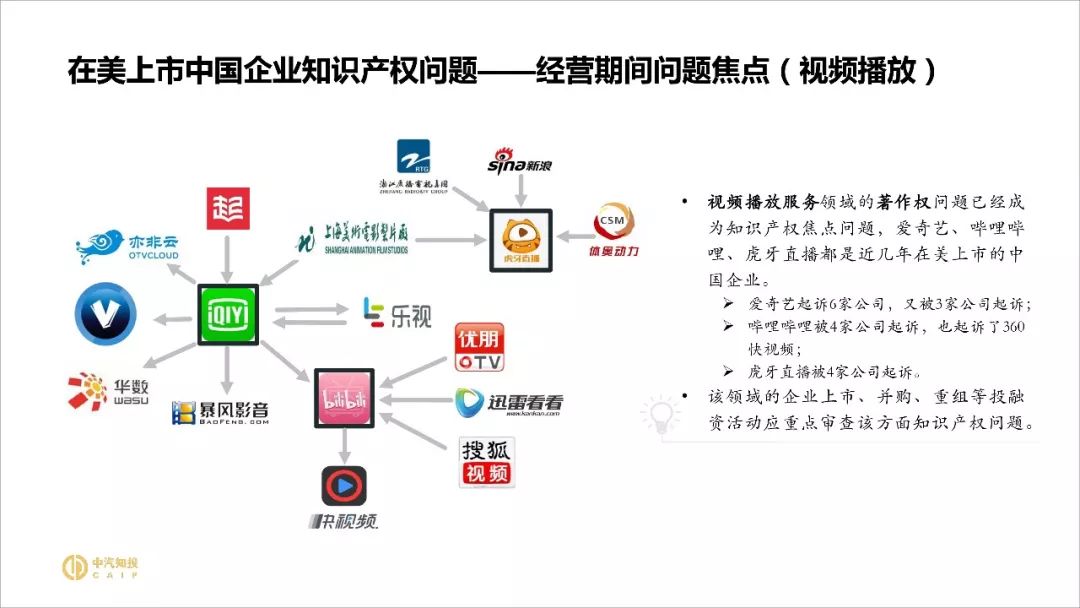 2018資本市場知識產(chǎn)權(quán)調(diào)查報告（PPT全文）