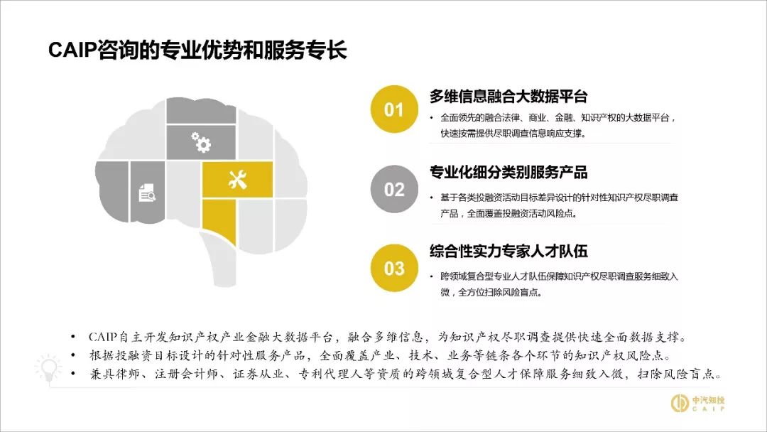 2018資本市場知識產(chǎn)權(quán)調(diào)查報告（PPT全文）