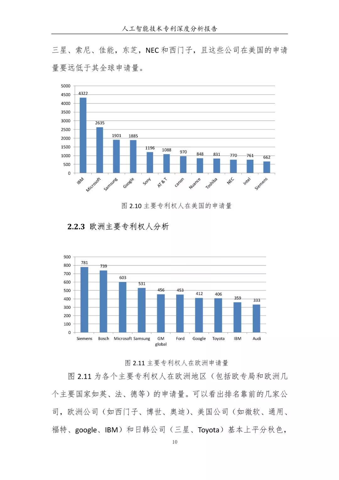 《人工智能技術(shù)專利深度分析報(bào)告》