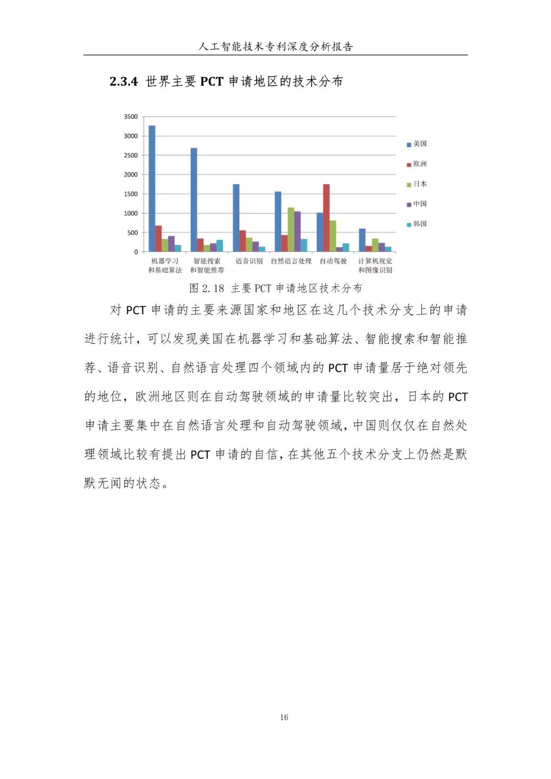 《人工智能技術(shù)專利深度分析報(bào)告》