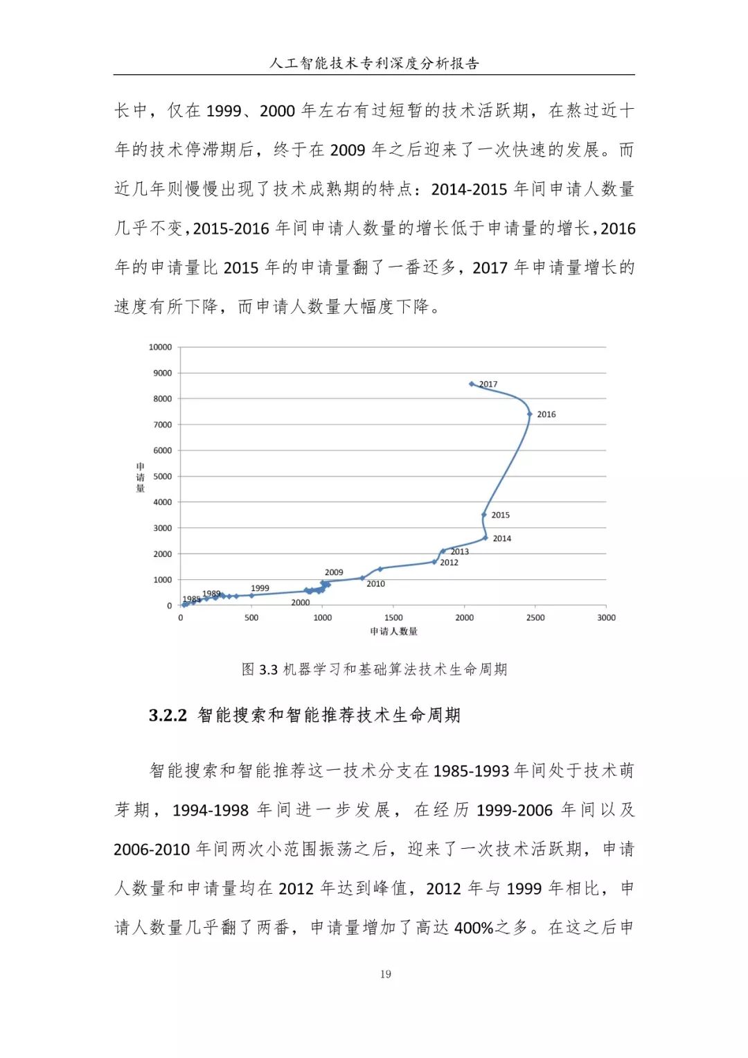 《人工智能技術(shù)專利深度分析報(bào)告》