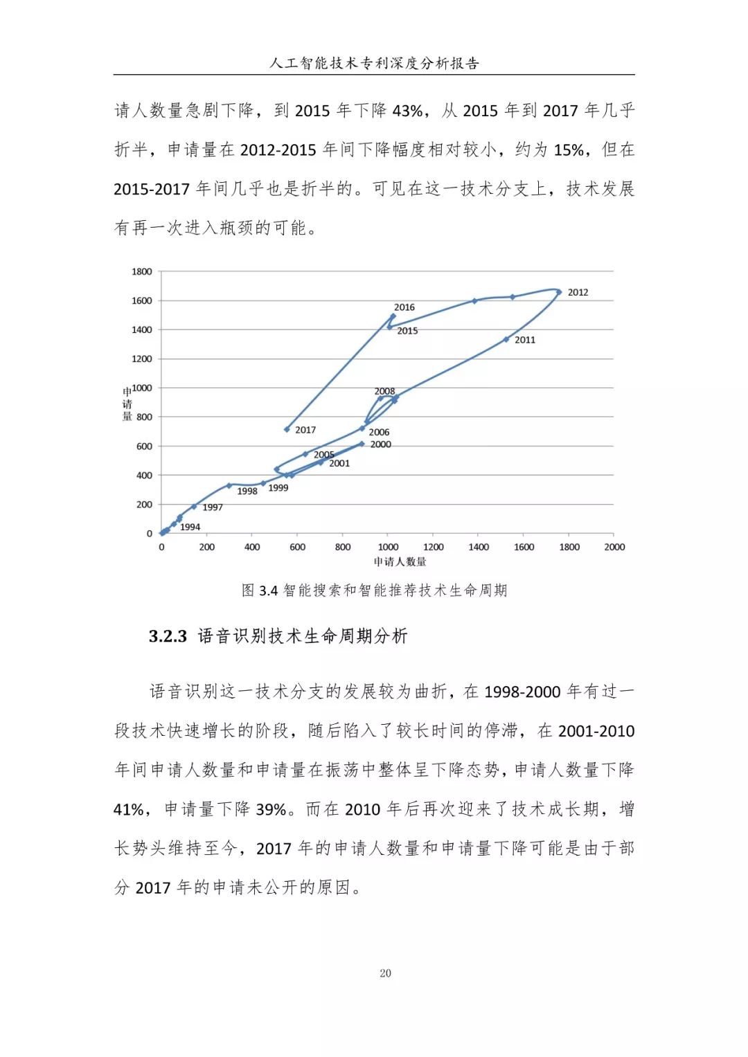 《人工智能技術(shù)專利深度分析報(bào)告》