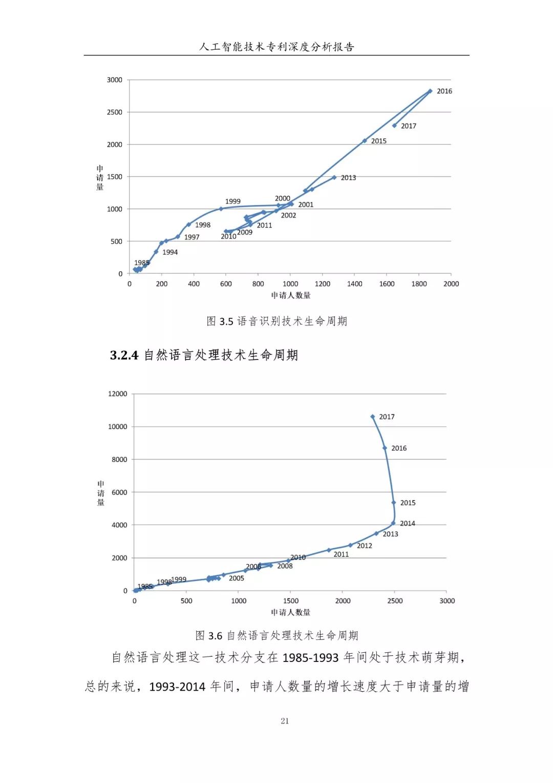 《人工智能技術(shù)專利深度分析報(bào)告》