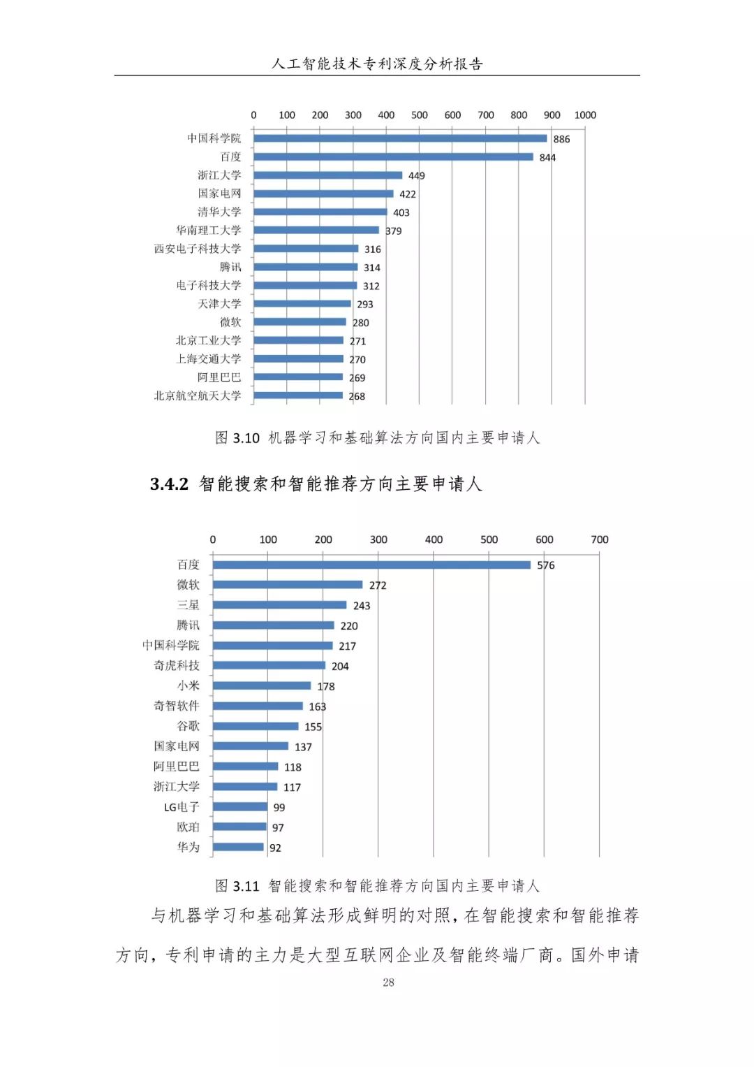 《人工智能技術(shù)專利深度分析報(bào)告》