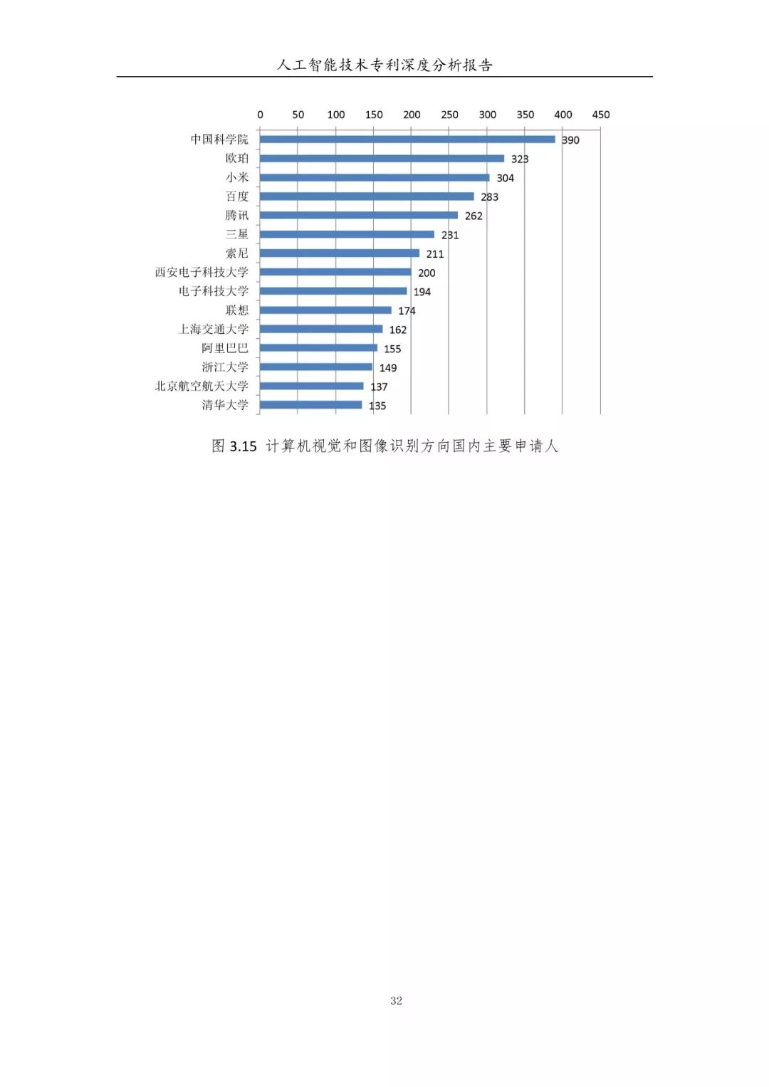 《人工智能技術(shù)專利深度分析報(bào)告》