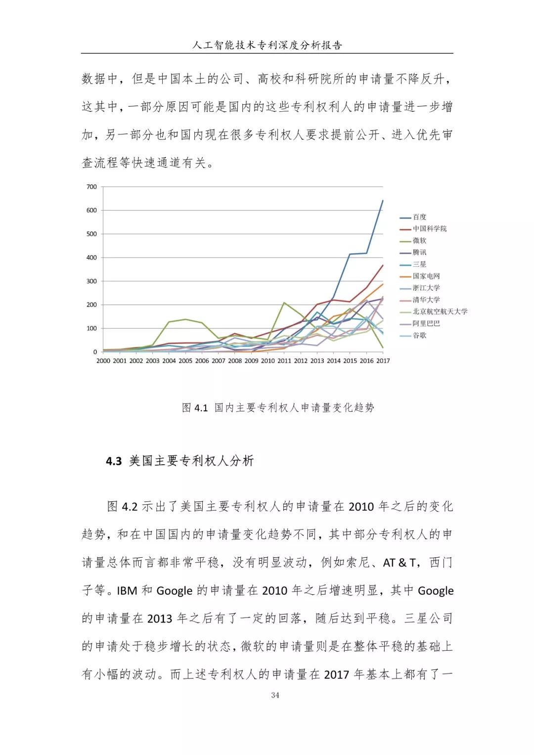 《人工智能技術(shù)專利深度分析報(bào)告》