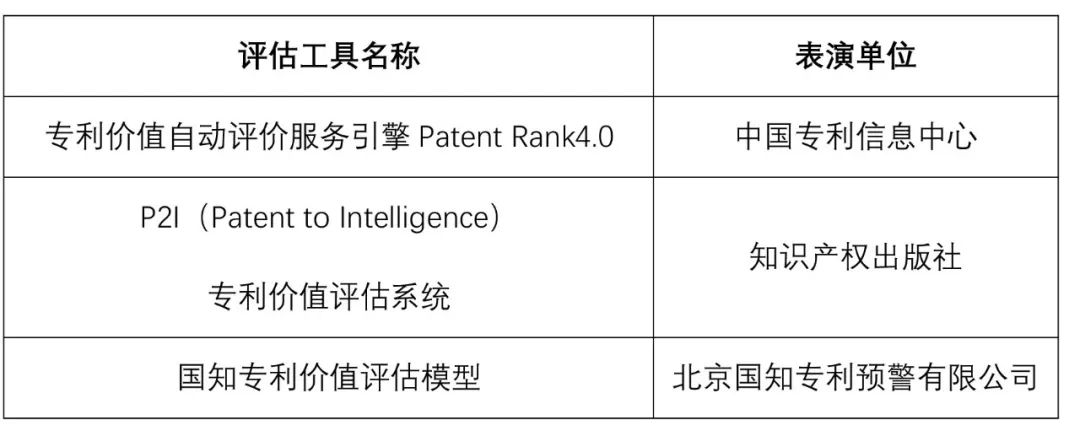 中國專利周，國家平臺(tái)邀您參加專利價(jià)值評(píng)估工具大PK！