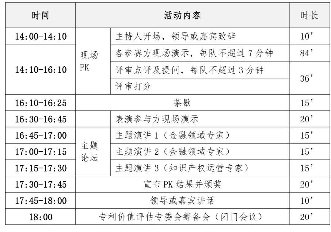 中國專利周，國家平臺(tái)邀您參加專利價(jià)值評(píng)估工具大PK！