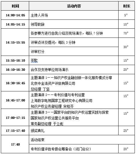 專利價值評估，AI智能工具靠譜嗎？