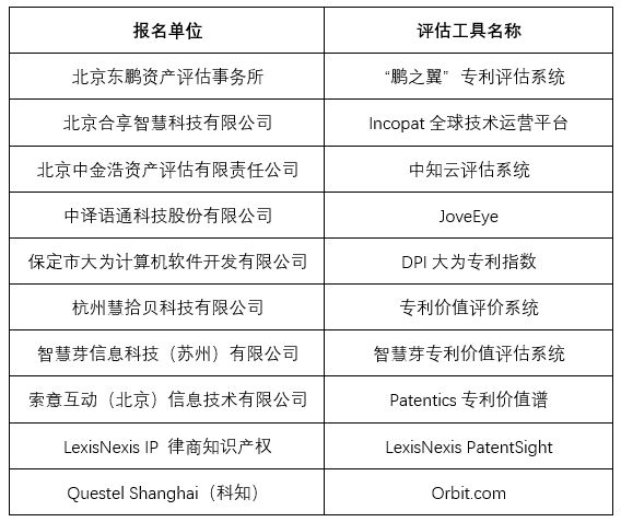 專利價值評估，AI智能工具靠譜嗎？