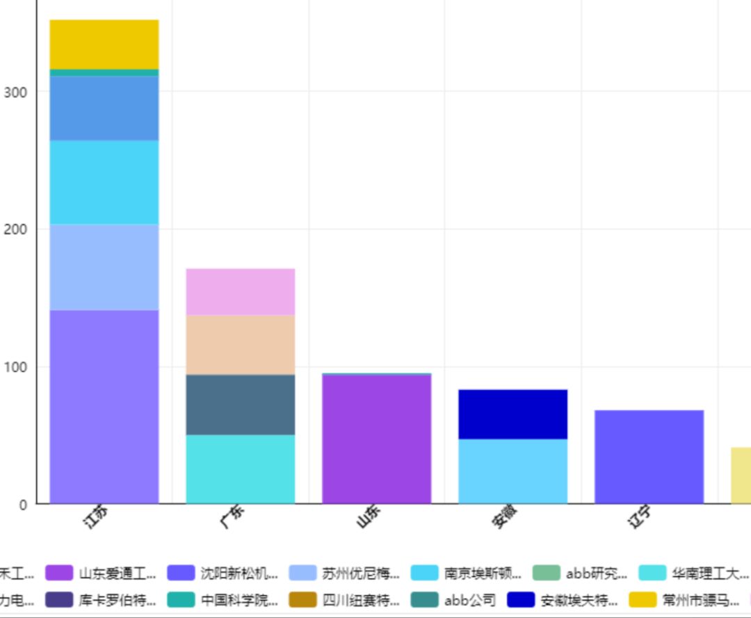 “壹專利”——智能情報分析平臺酷炫解密！