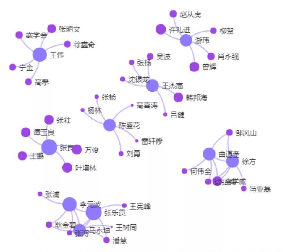 “壹專利”——智能情報分析平臺酷炫解密！