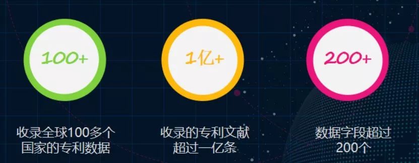 “壹專利”——智能情報分析平臺酷炫解密！