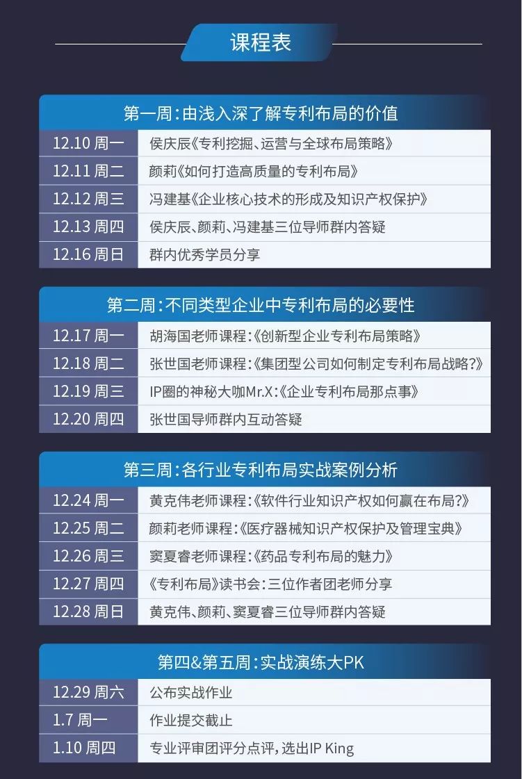 免費(fèi)加入專利布局30天成長營，做一個不迷茫的IP人！