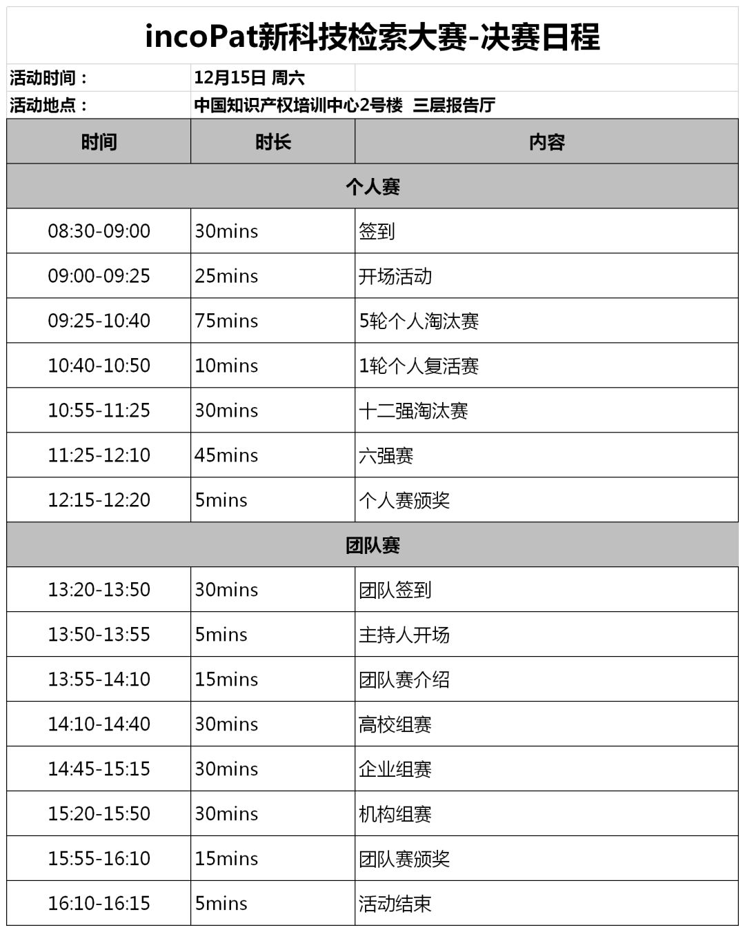 倒計(jì)時(shí)！incoPat新科技檢索大賽決賽賽程出爐