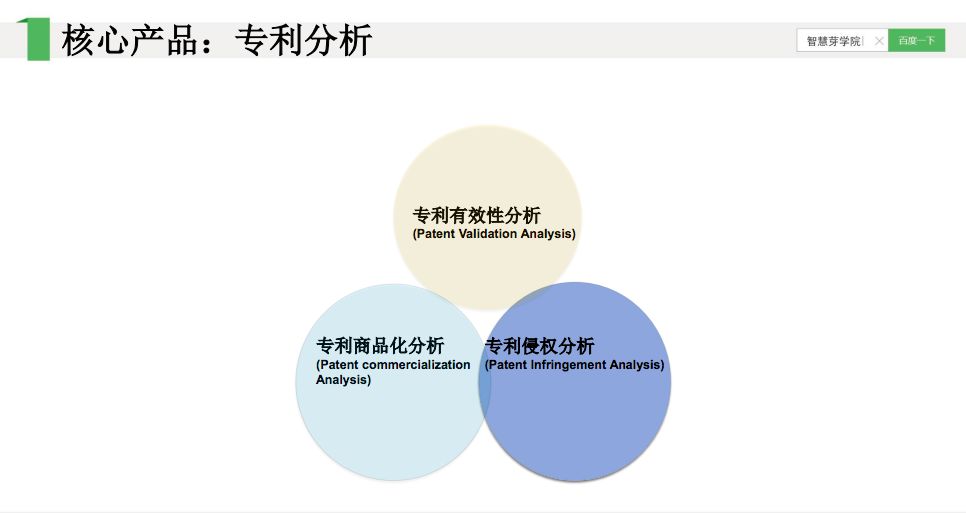 他們說，專利布局其實(shí)不難，只要……