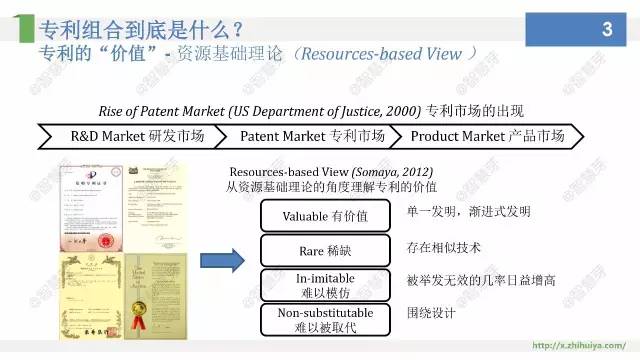 他們說，專利布局其實(shí)不難，只要……