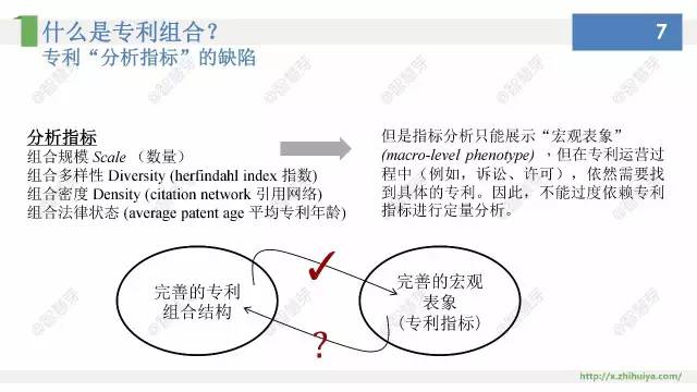 他們說，專利布局其實(shí)不難，只要……