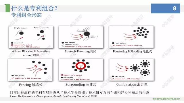 他們說，專利布局其實(shí)不難，只要……