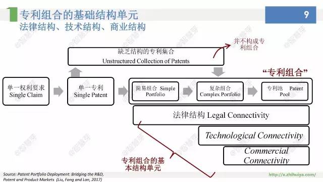 他們說(shuō)，專利布局其實(shí)不難，只要……