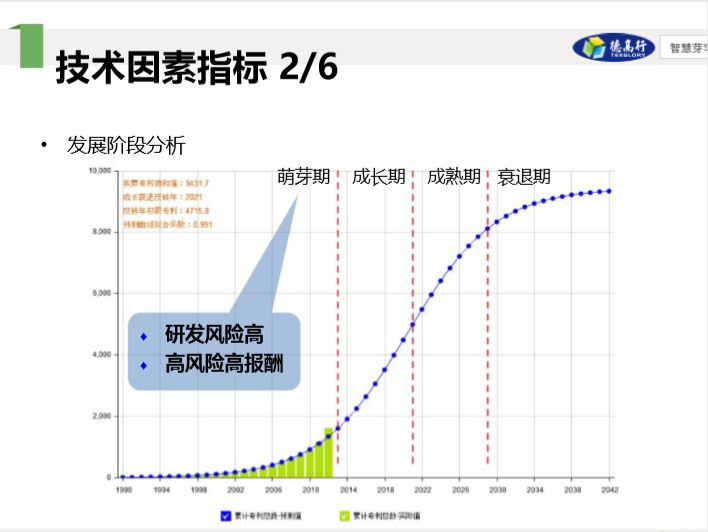 他們說，專利布局其實(shí)不難，只要……