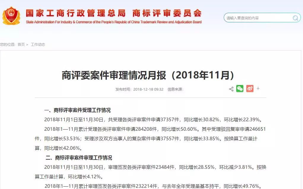 商評(píng)委：駁回復(fù)審案件平均審理周期已連續(xù)5月控制在7個(gè)月以內(nèi)