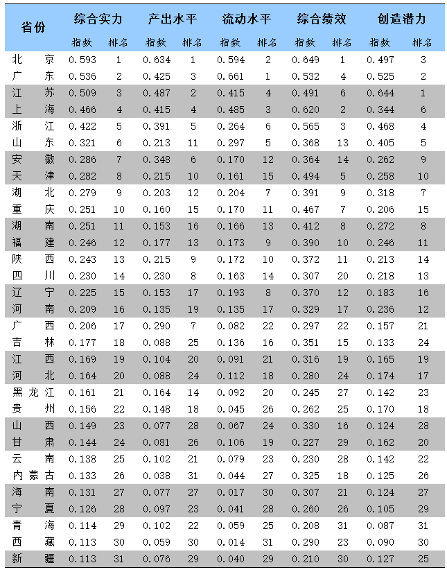 中國知識產(chǎn)權(quán)發(fā)展呈現(xiàn)九大主要特征