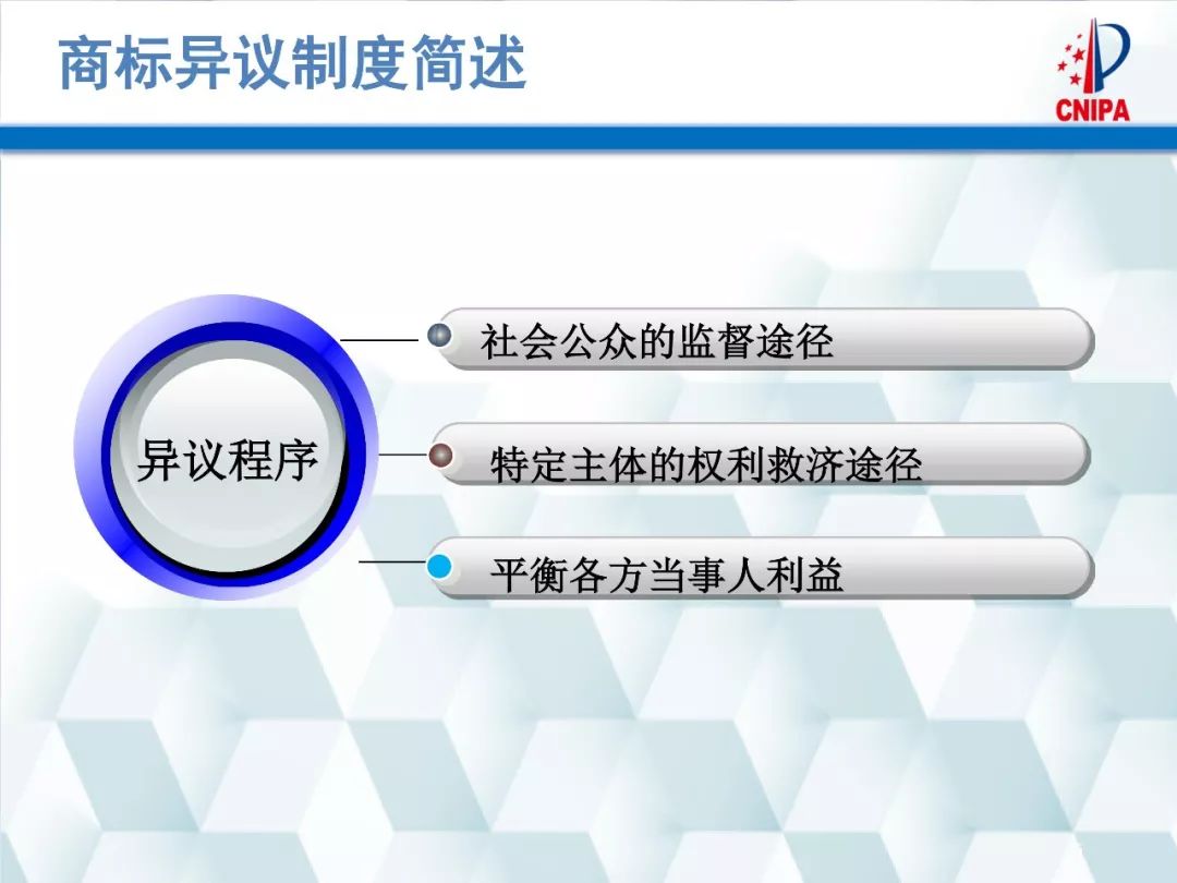 商標(biāo)局解讀：商標(biāo)異議的形式審查與問題分析