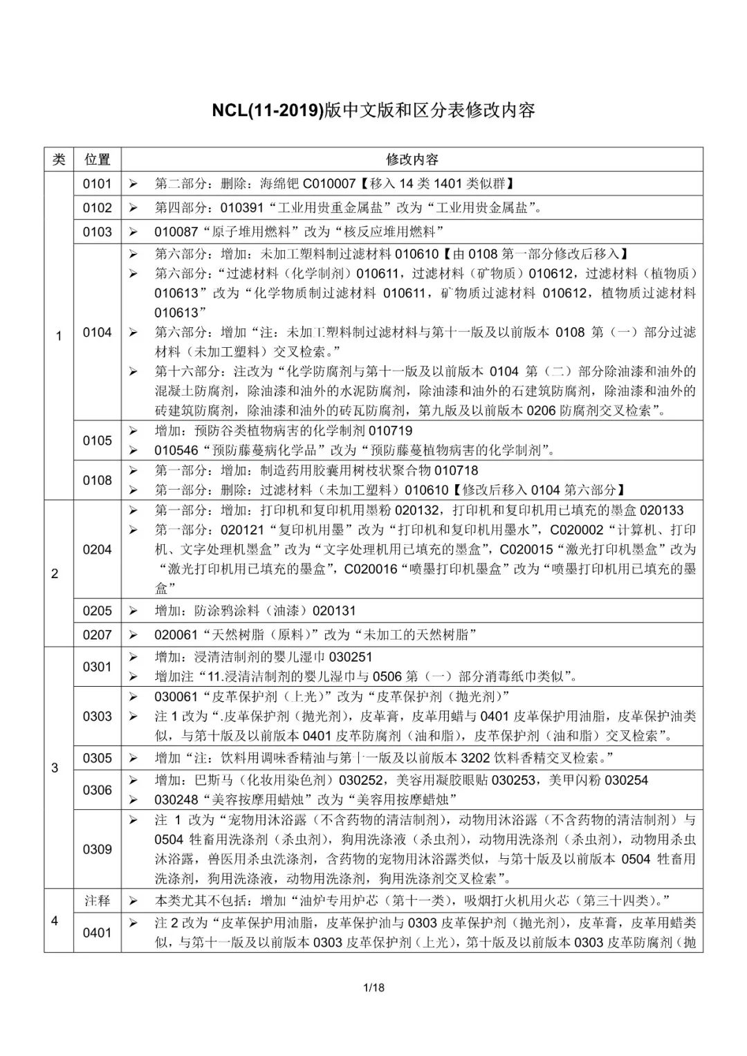 商標局：2019尼斯分類第十一版文本啟用（通知全文）