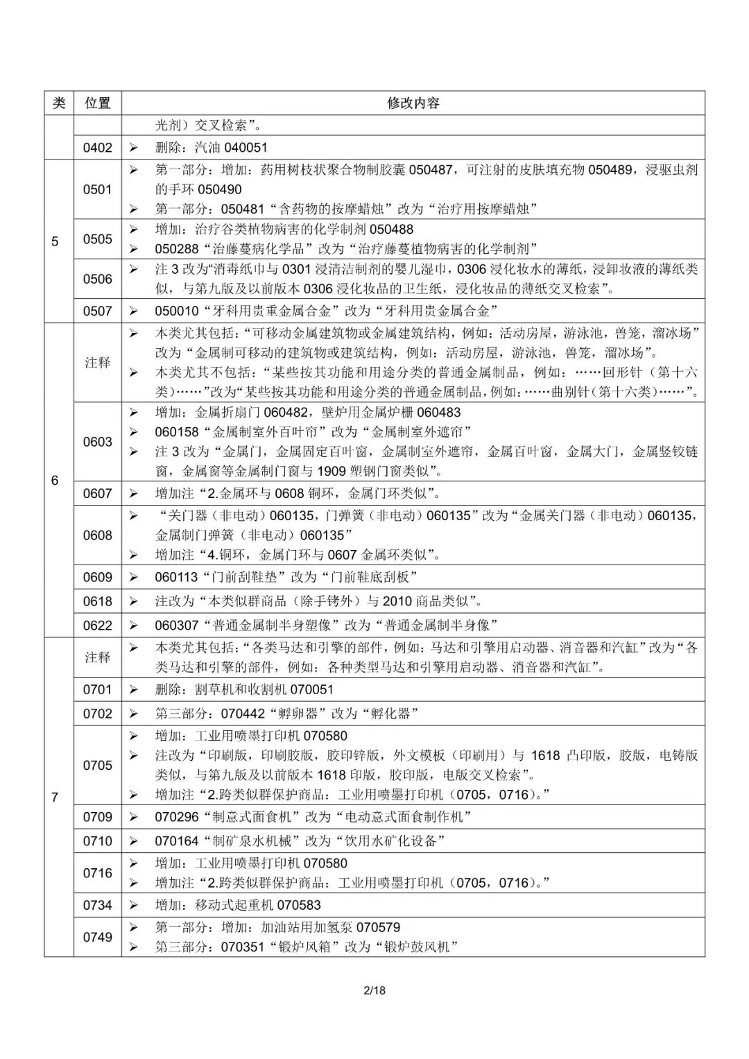 商標局：2019尼斯分類第十一版文本啟用（通知全文）