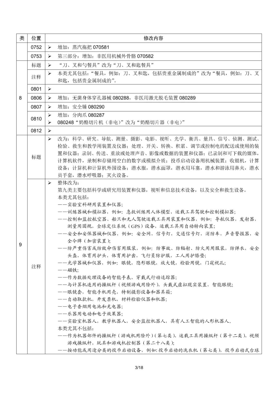 商標局：2019尼斯分類第十一版文本啟用（通知全文）