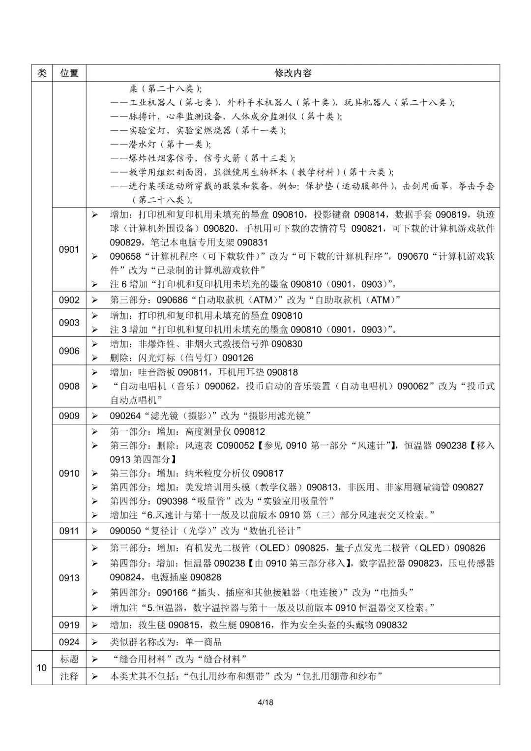 商標(biāo)局：2019尼斯分類第十一版文本啟用（通知全文）