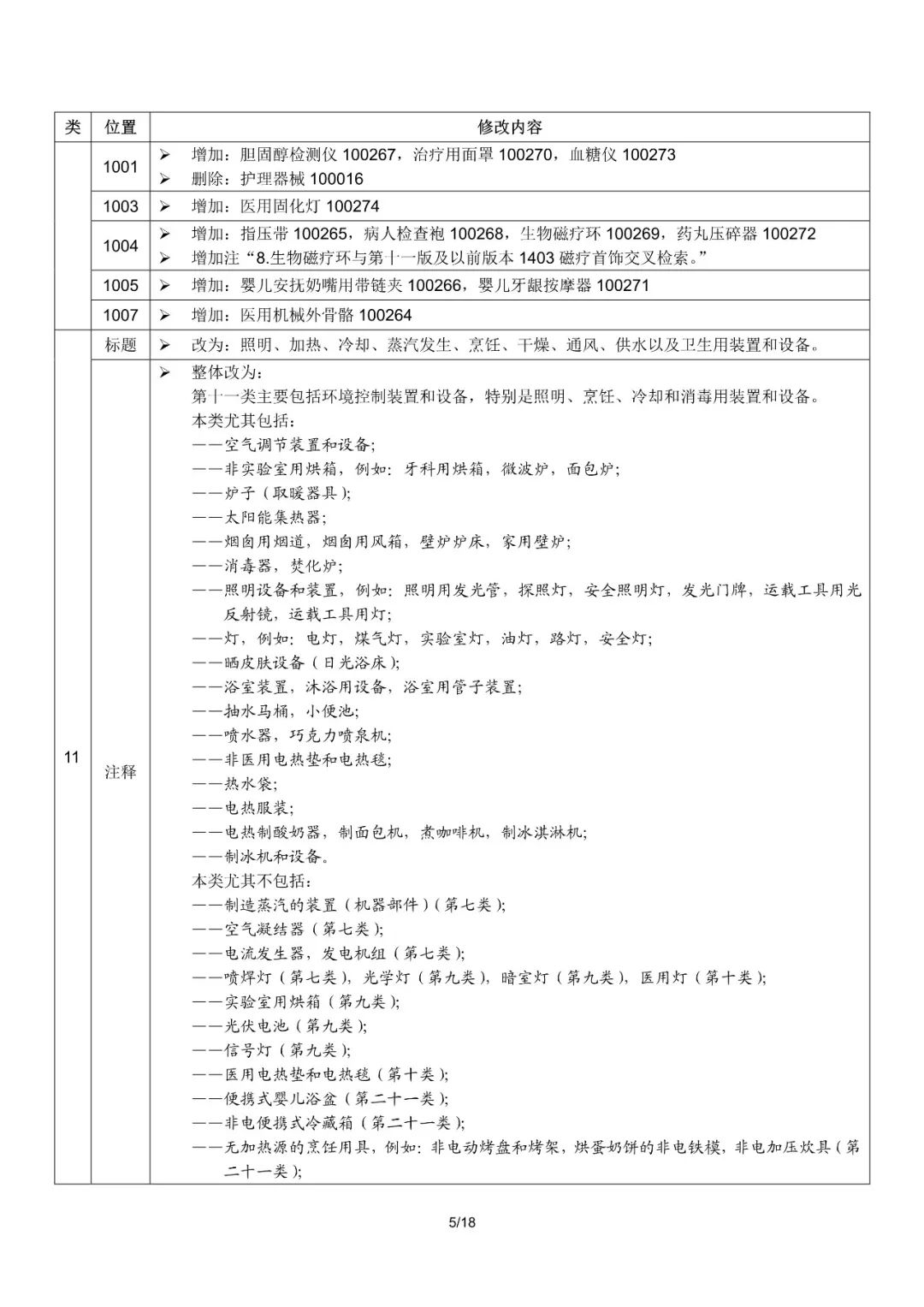 商標局：2019尼斯分類第十一版文本啟用（通知全文）