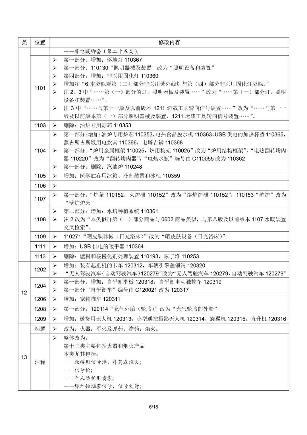 商標局：2019尼斯分類第十一版文本啟用（通知全文）