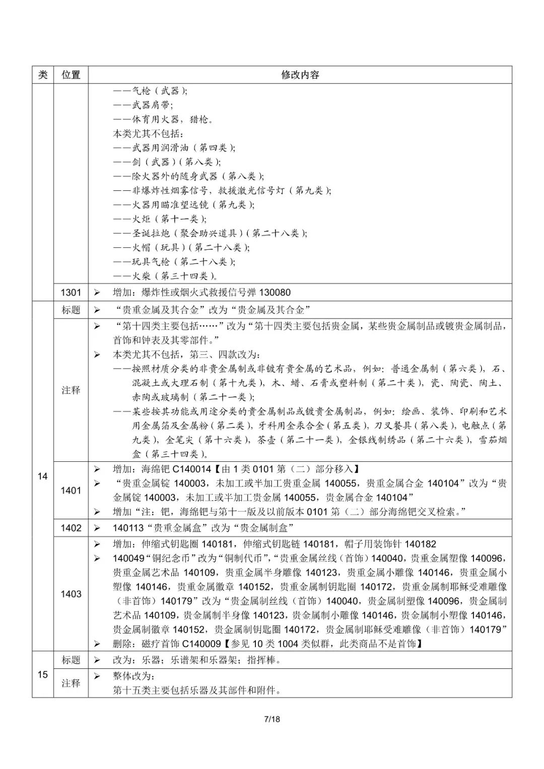 商標局：2019尼斯分類第十一版文本啟用（通知全文）