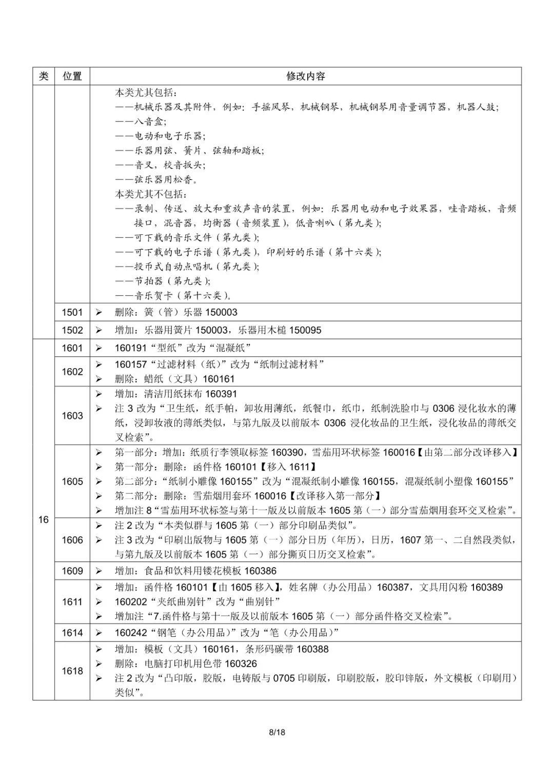 商標局：2019尼斯分類第十一版文本啟用（通知全文）