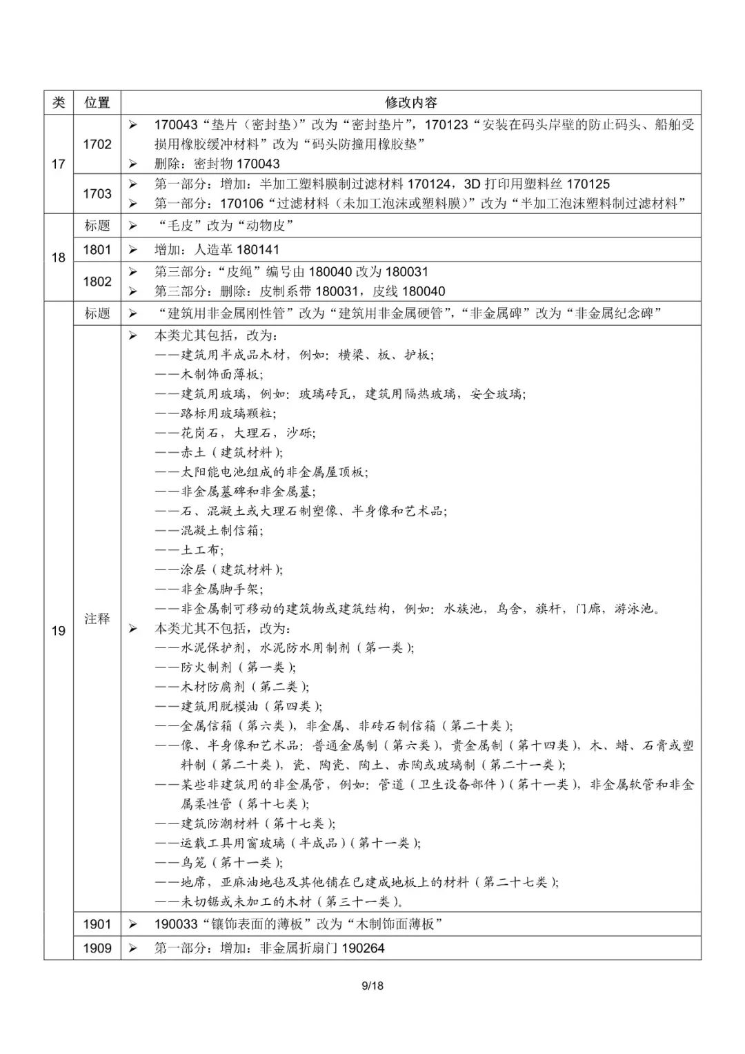 商標局：2019尼斯分類第十一版文本啟用（通知全文）