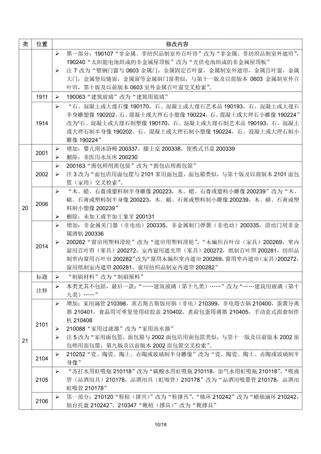 商標局：2019尼斯分類第十一版文本啟用（通知全文）