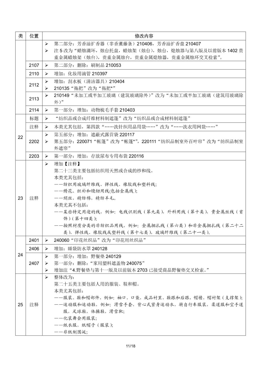 商標局：2019尼斯分類第十一版文本啟用（通知全文）